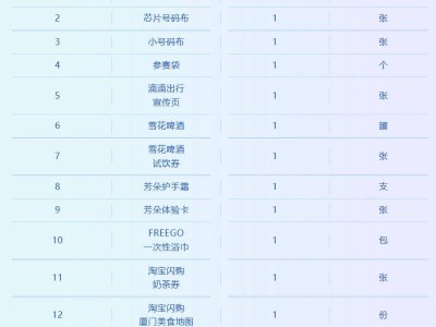 2025厦门环东半程马拉松参赛包有哪些东西？