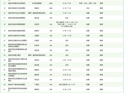 2026扬州半程马拉松景区免费游玩名单一览（最新）