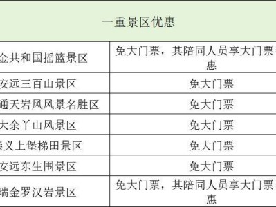 2025赣州马拉松参赛选手优惠景区名单