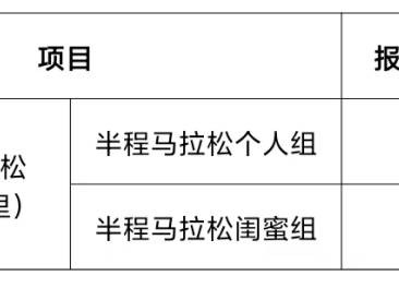 2026年粤港澳女子半程马拉松报名费用是多少