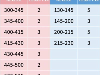 淮安马拉松医护跑者招募公告2026
