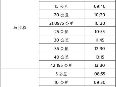 2026杨凌农科城马拉松比赛关门距离和时间一览