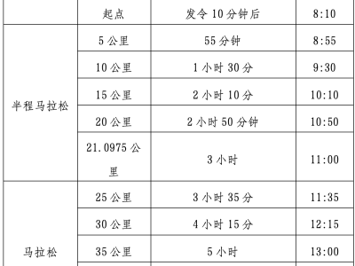 2026光谷马拉松关门时间及各公里点安排