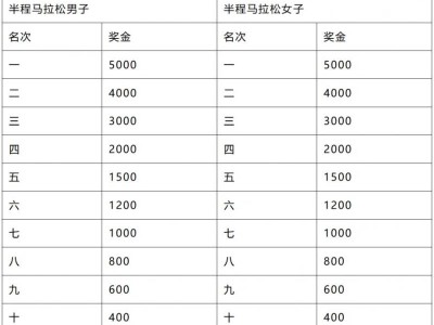 2026泉州石狮半程马拉松奖励办法