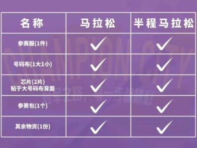 2026年宁波马拉松领物有哪些东西？