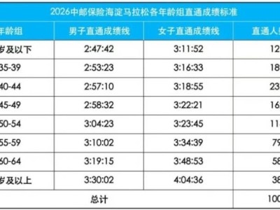 2026北京海淀马拉松中签候补相关问题解答