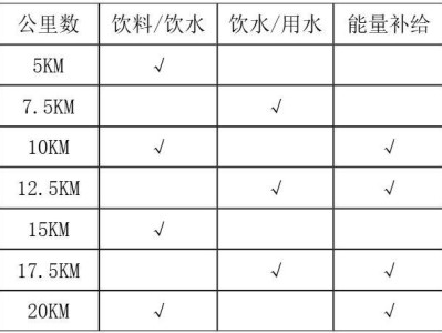 2026上海长滩半程马拉松竞赛规则