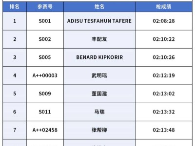 2026长安汽车重庆马拉松获奖名单
