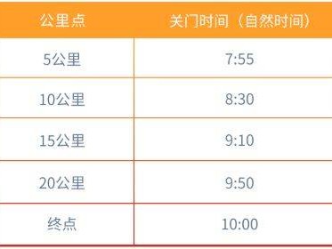 2026中国银行北京半程马拉松竞赛规程