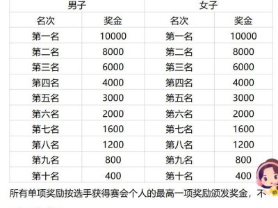 2026宜宾长江首城马拉松暨“跑遍四川”(宜宾站)竞赛规程