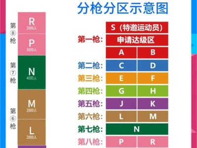 2026厦门马拉松赛分枪分区示意图