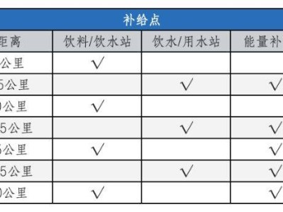 天津宁河半程马拉松补给安排2026