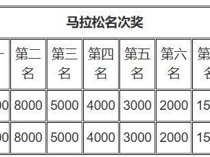 2026年奉化马拉松奖金是多少？附奖励办法