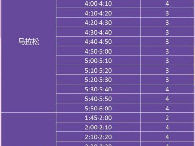 2026年宁波马拉松急救跑者招募信息