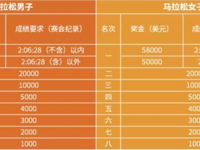 2026年广州马拉松赛奖励办法（奖金＋成绩要求）