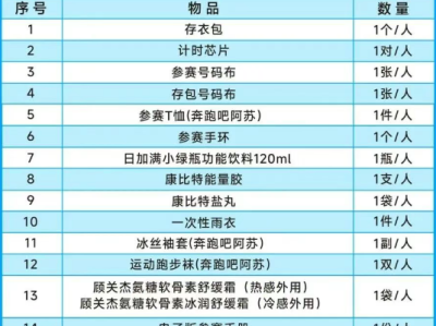 2026苏州太湖数字半程马拉松参赛物资领取攻略