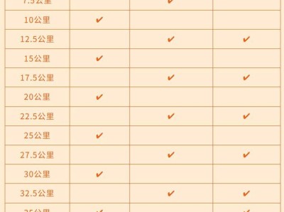 2026济宁马拉松补给站、饮水/用水站、食品补给设置