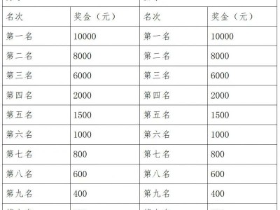乐山马拉松录取名次与奖励2025