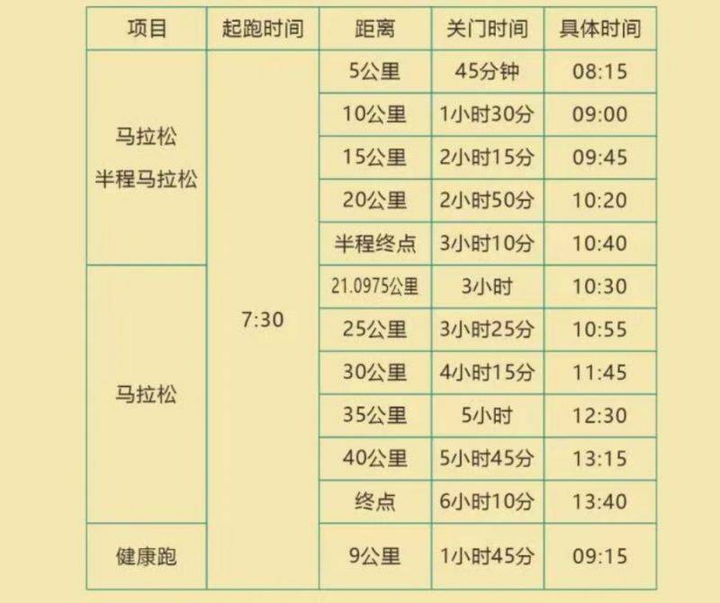 2026徐闻马拉松竞赛规程(2) 2026徐闻马拉松竞赛规程(2)