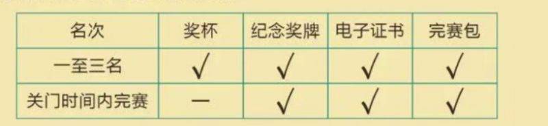 2026徐闻马拉松竞赛规程(6) 2026徐闻马拉松竞赛规程(6)