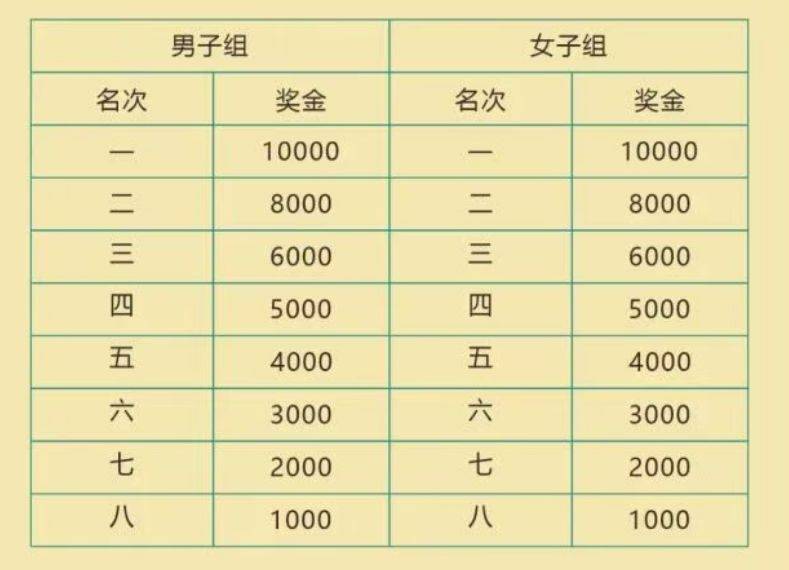 2026徐闻马拉松竞赛规程(4) 2026徐闻马拉松竞赛规程(4)