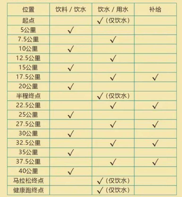 2026徐闻马拉松竞赛规程(3) 2026徐闻马拉松竞赛规程(3)