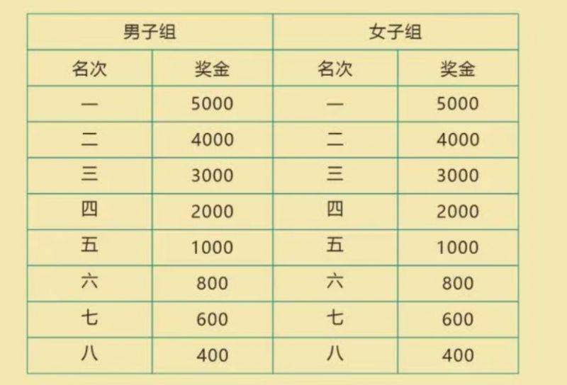 2026徐闻马拉松的奖励是什么(2) 2026徐闻马拉松的奖励是什么(2)