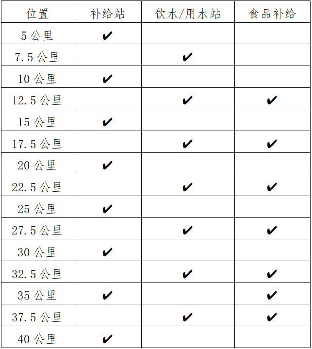2025富川马拉松(赛事规程)（4）