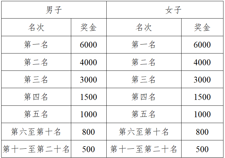 2025富川马拉松(赛事规程)（5）