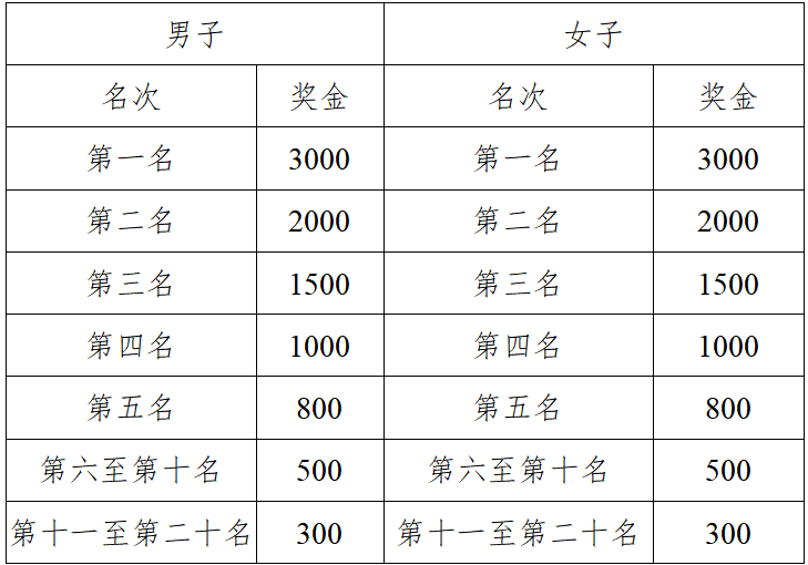 2025富川马拉松(赛事规程)（6）