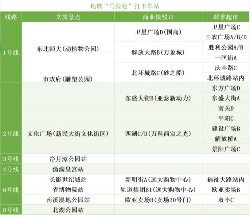 2025长春地铁马拉松详细一览(时间+地点)