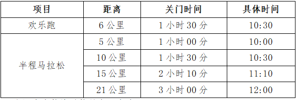 2025留坝·营盘半程马拉松(赛事规程)