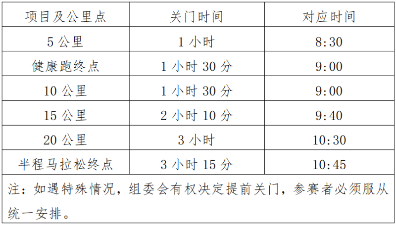 2025海南东方半程马拉松(赛事规程)