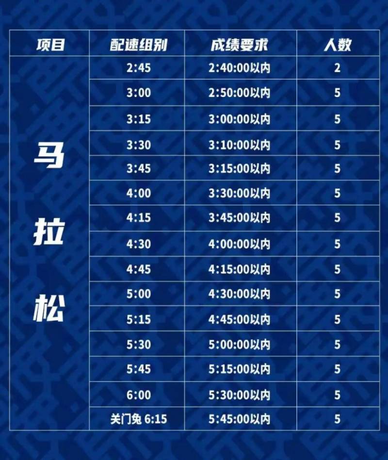 2025西安马拉松赛配速员招募（时间+入口+条件）