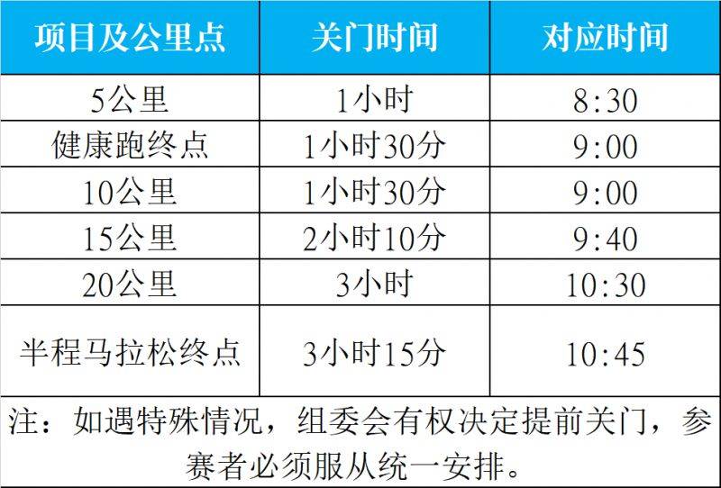 2025海南东方半程马拉松竞赛规程（路线+条件+奖金+规模）