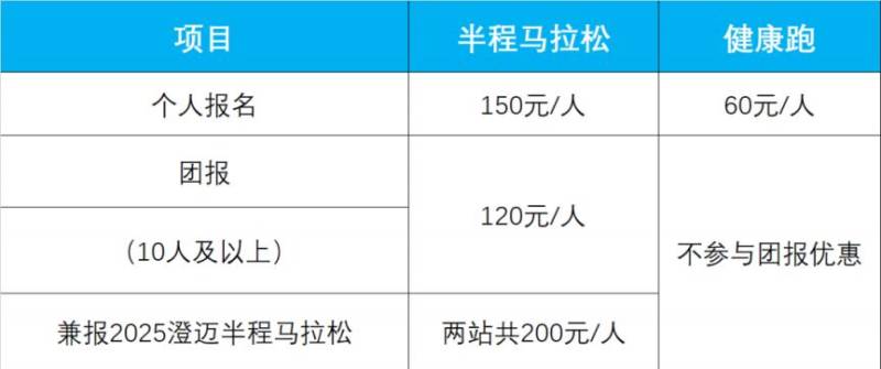 2025海南东方半程马拉松竞赛规程（路线+条件+奖金+规模）（3）