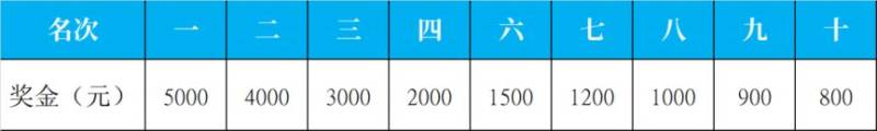 2025海南东方半程马拉松竞赛规程（路线+条件+奖金+规模）（6）