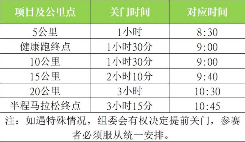 2025澄迈半程马拉松竞赛规程（路线+条件+奖金+规模）