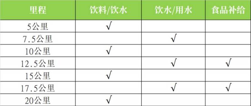 2025澄迈半程马拉松竞赛规程（路线+条件+奖金+规模）（2）