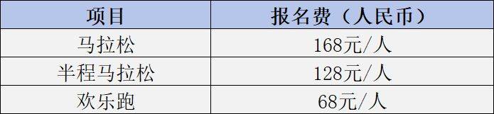 2025海口马拉松报名须知（年龄+条件+费用+退改）