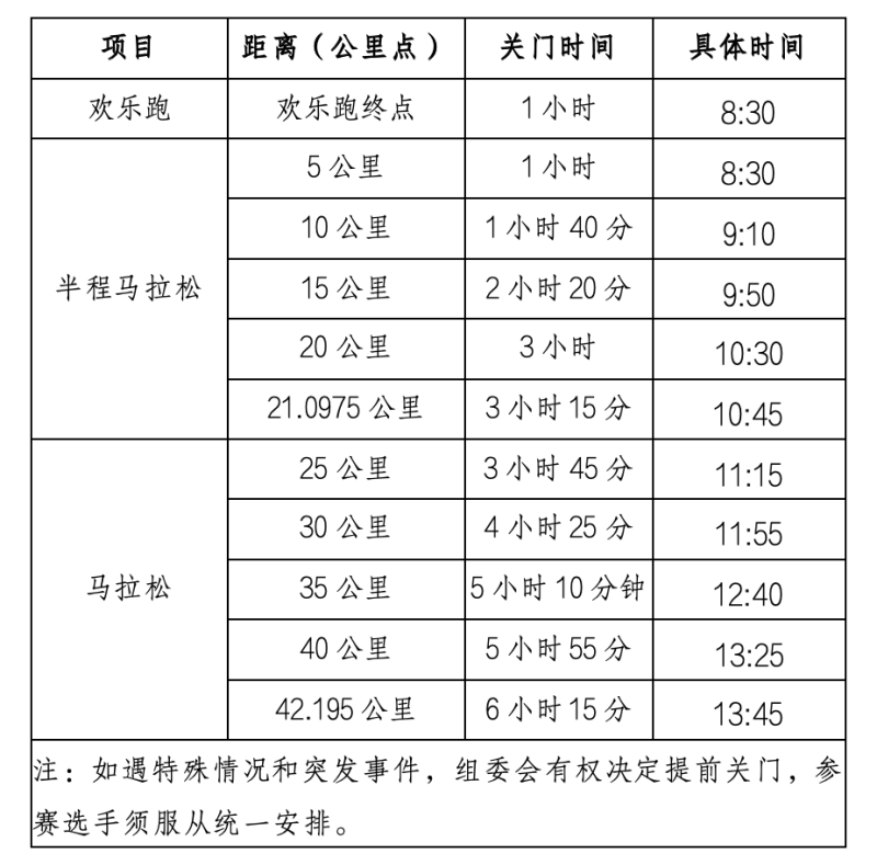 2025德州马拉松(赛事规程)