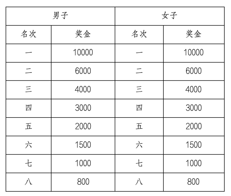 2025德州马拉松(赛事规程)（3）