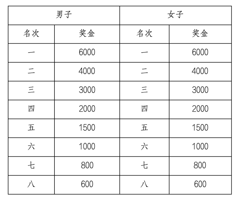 2025德州马拉松(赛事规程)（5）