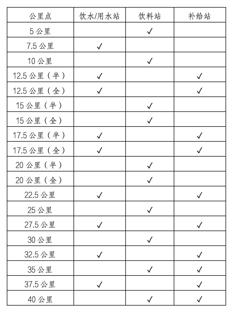 2025德州马拉松(赛事规程)（2）