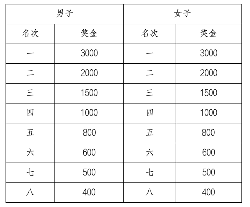 2025德州马拉松(赛事规程)（4）