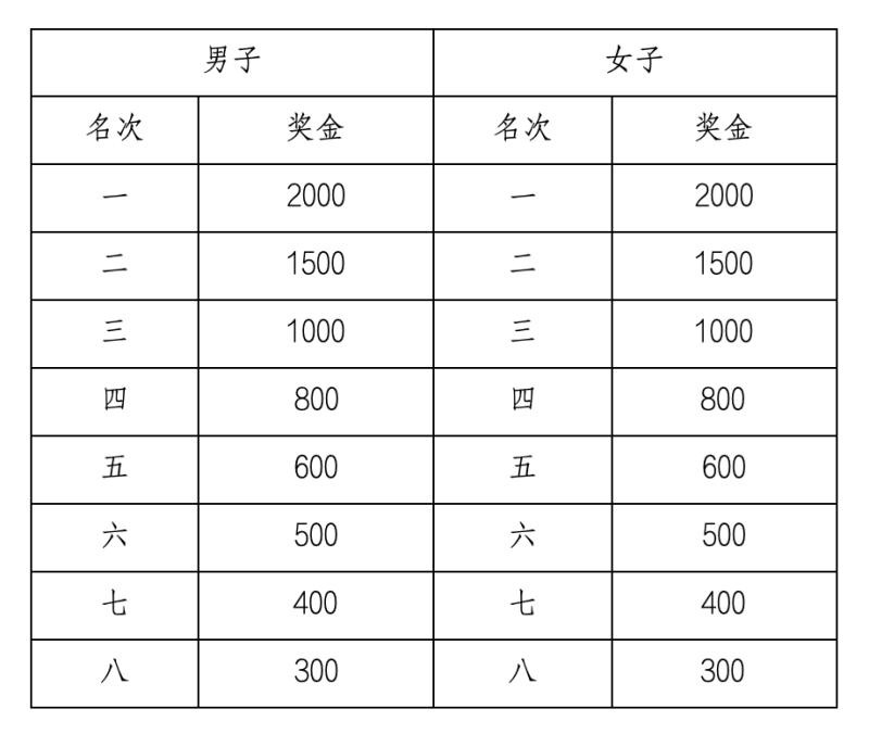 2025德州马拉松(赛事规程)（6）