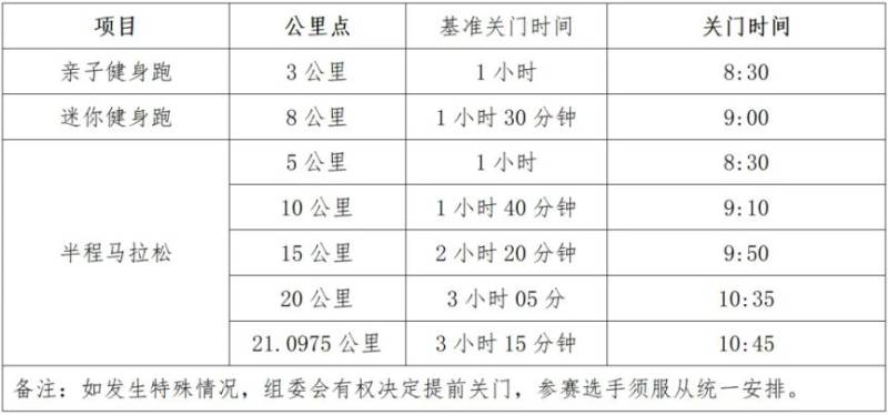 2025义乌半程马拉松比赛关门距离和时间