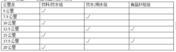 2025南康家具半程马拉松(赛事规程)（2）
