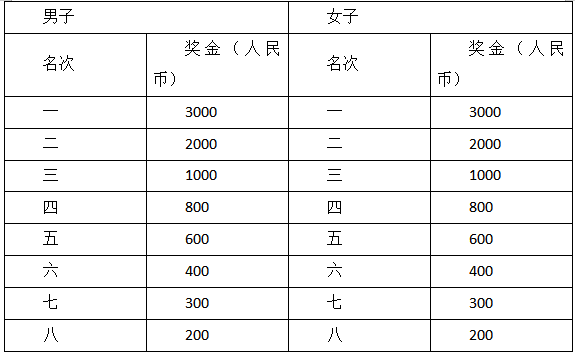 2025宁都红色马拉松(赛事规程)（6）