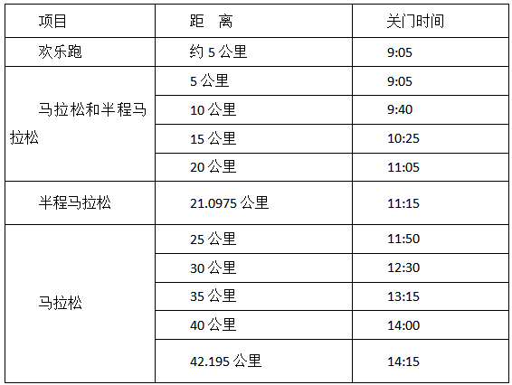 2025宁都红色马拉松(赛事规程)（3）